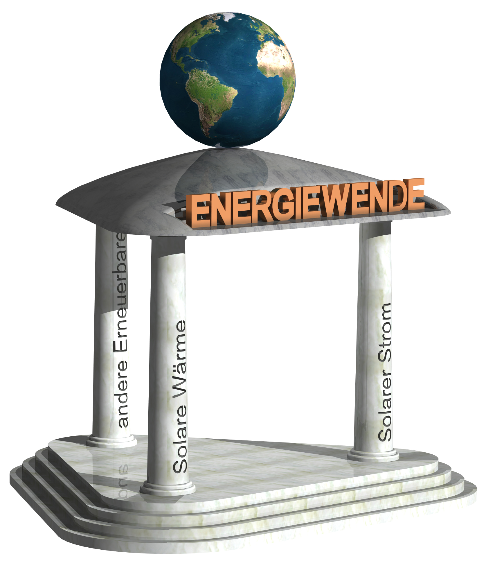 3 Sulen Energiewende